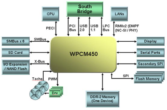 Text Box: Figure 2